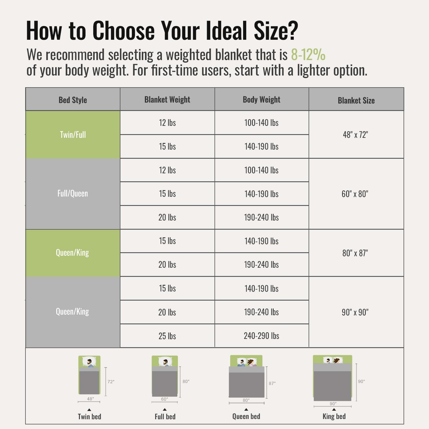 Weighted Blanket Queen Size 15lbs 60x80 Sherpa Fleece Heavy Throw Grey - Image 2