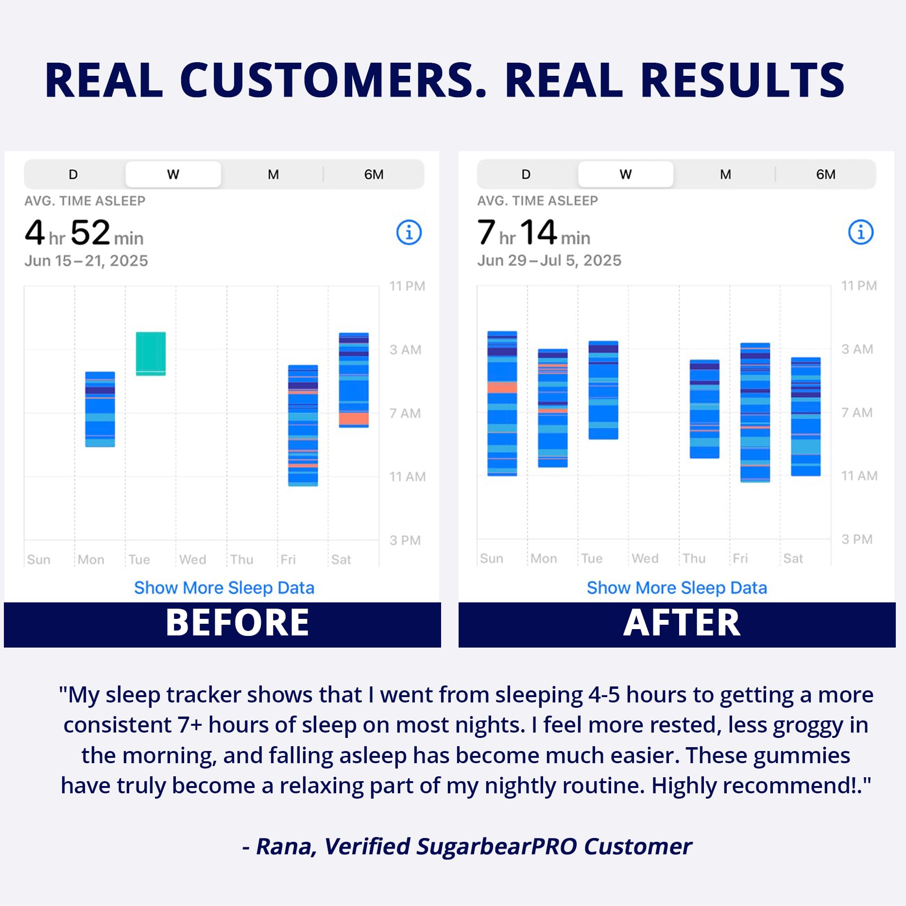 SugarBearPro Sleep Gummy 2 Month Supply, Extra Strength Melatonin 6mg, for Men & Women, Vegan Vitamin B6, L-Theanine, 5 HTP, Valerian, Sleep Aid for Adults & Teens, Certified Kosher - Image 3