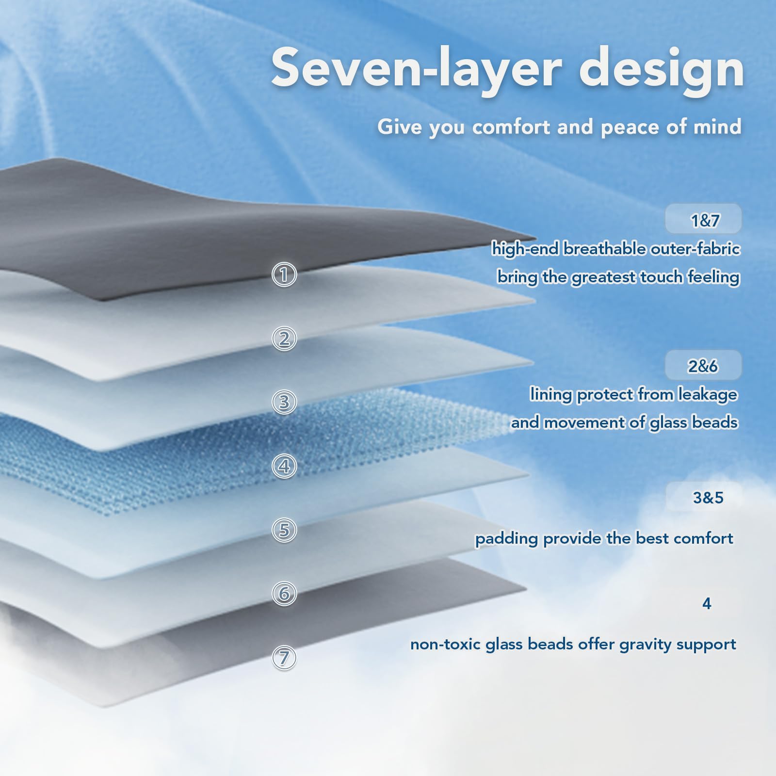 20lbs Cooling Weighted Blanket Queen Size 60"x80" Microfiber Glass Beads - Image 3