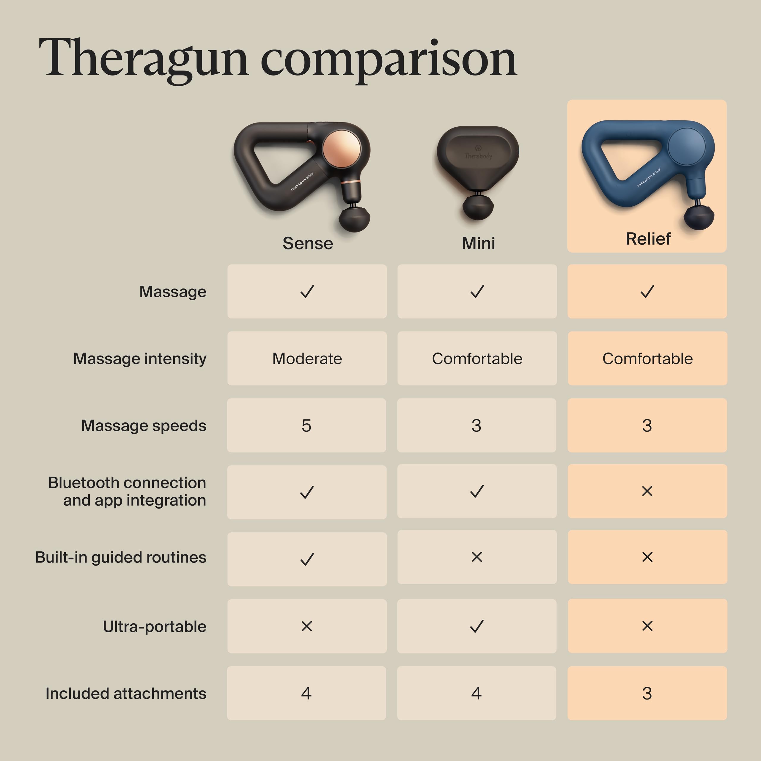 TheraGun Therabody Relief Handheld Percussion Massage Gun - Easy-to-Use, Comfortable & Light Personal Massager for Every Day Pain Relief Massage Therapy in Neck, Back, Leg, Shoulder and Body (Navy) - Image 5